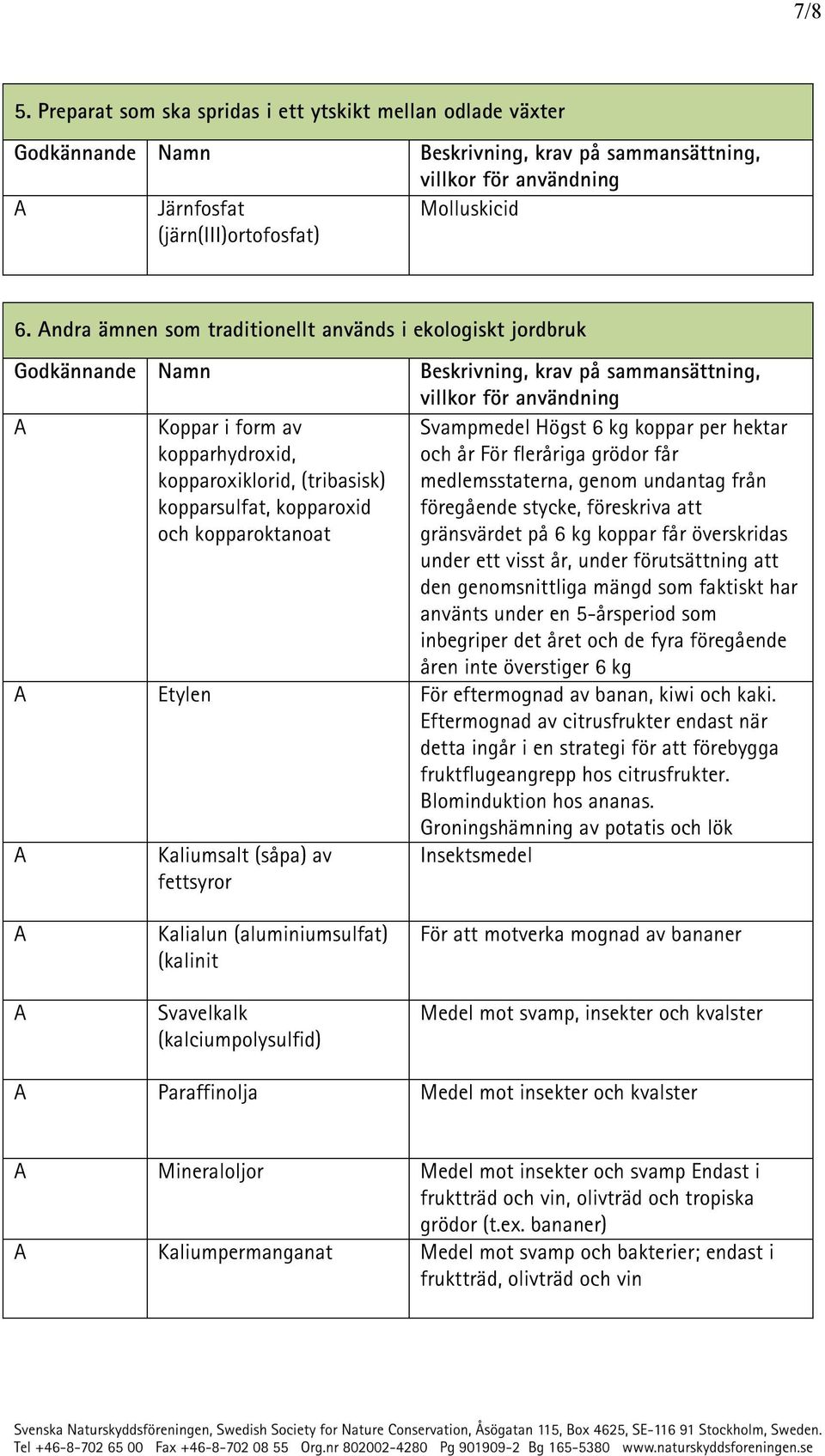 hektar och år För fleråriga grödor får medlemsstaterna, genom undantag från föregående stycke, föreskriva att gränsvärdet på 6 kg koppar får överskridas under ett visst år, under förutsättning att