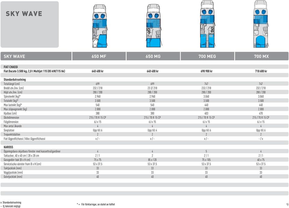 (cm) 232 / 218 23 2/ 218 232 / 218 Höjd utv./inv. (cm) 280 / 200 280 / 200 280 / 200 Tjänstevikt (kg)* 2.960 2.960 3.060 Totalvikt (kg)* 3.500 3.