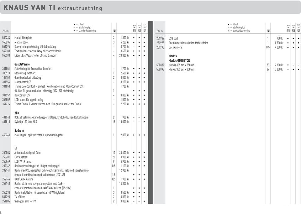 eller Active Rock 3 600 kr 550783 Läder Las Vegas eller Grand Canyon 23 300 kr Gasol/Värme 301051 Fjärrvisning för Truma Duo Comfort 1 700 kr 300518 Gasoluttag exteriört 1 2 400 kr 102152