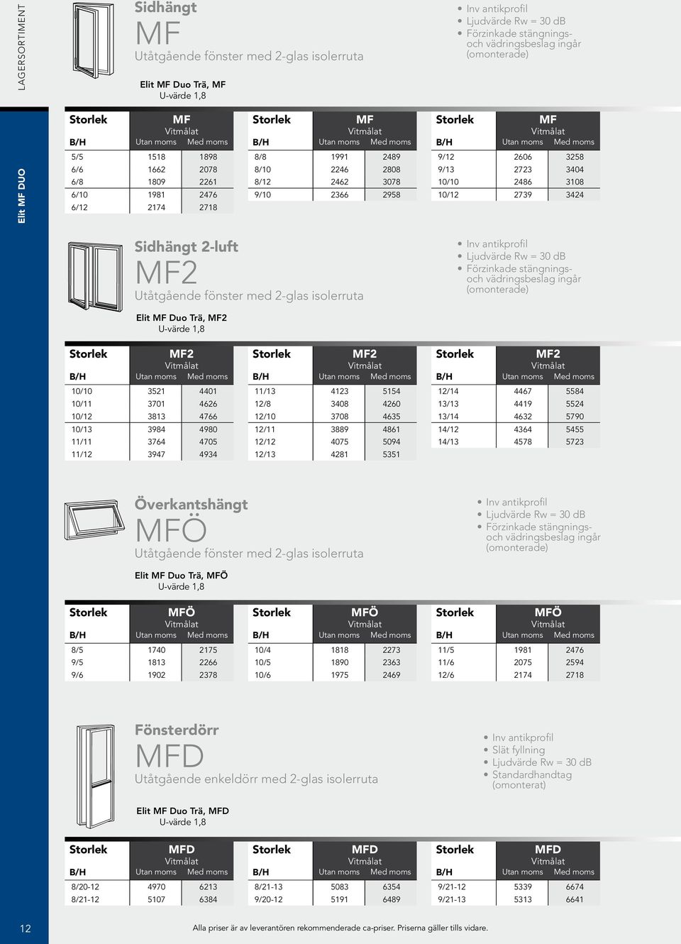 3424 Sidhängt 2-luft MF2 Utåtgående fönster med 2-glas isolerruta Inv antikprofil Ljudvärde Rw = 30 db Förzinkade stängningsoch vädringsbeslag ingår (omonterade) Elit MF Duo Trä, MF2 U-värde 1,8 MF2