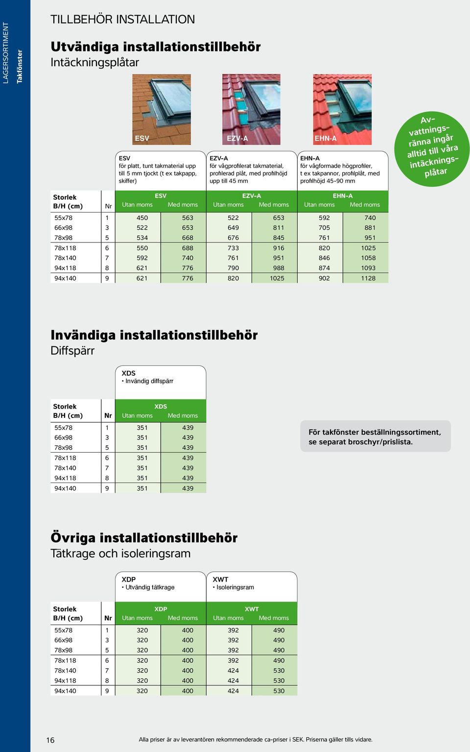 intäckningsplåtar ESV EZV-A EHN-A B/H (cm) Nr ESV EZV-A EHN-A 55x78 1 450 563 522 653 592 740 66x98 3 522 653 649 811 705 881 78x98 5 534 668 676 845 761 951 78x118 6 550 688 733 916 820 1025 78x140