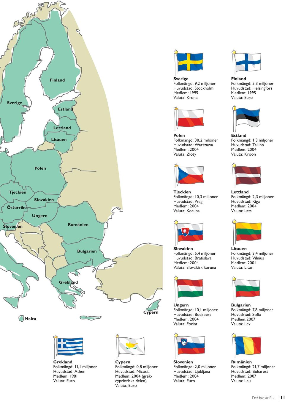 Huvudstad: Prag Valuta: Koruna Lettland Folkmängd: 2,3 miljoner Huvudstad: Riga Valuta: Lats Slovenien Rumänien Bulgarien Slovakien Folkmängd: 5,4 miljoner Huvudstad: Bratislava Valuta: Slovakisk