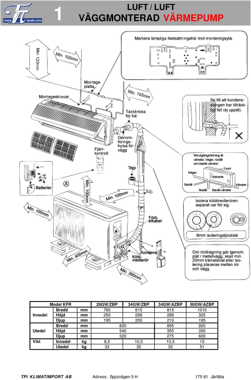 210 195 Bredd mm 820 895 920 Utedel Höjd mm 540 355 355 Djup mm