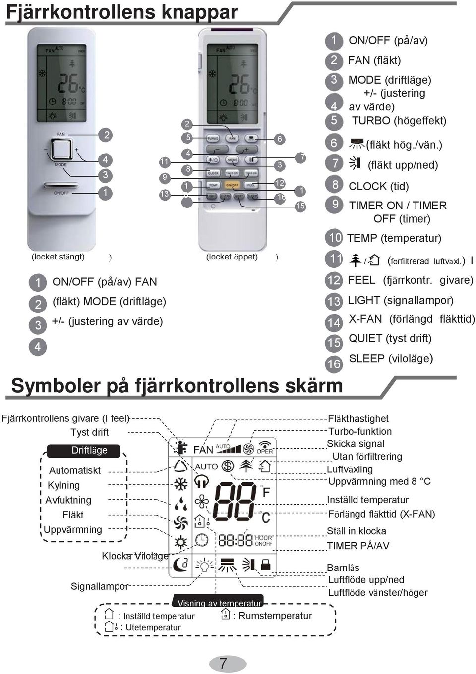 ) 7 (fläkt upp/ned) 8 CLOCK (tid) 9 TIMER ON / TIMER OFF (timer) 10 TEMP (temperatur) 11 / (förfiltrerad luftväxl.) I 12 FEEL (fjärrkontr.