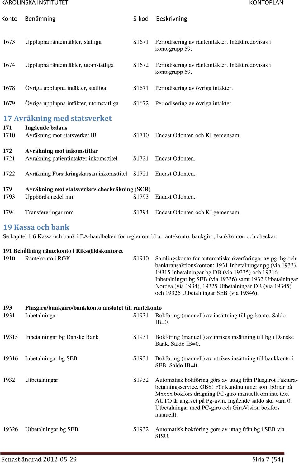 17 Avräkning med statsverket 171 Ingående balans 1710 Avräkning mot statsverket IB S1710 Endast Odonten och KI gemensam.