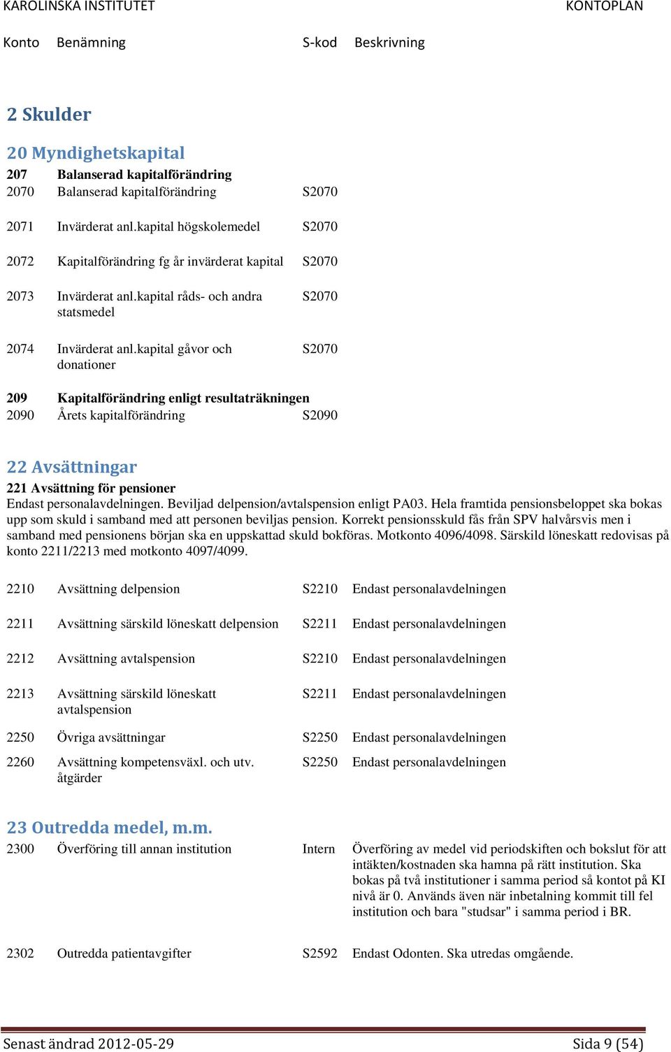kapital gåvor och donationer S2070 S2070 209 Kapitalförändring enligt resultaträkningen 2090 Årets kapitalförändring S2090 22 Avsättningar 221 Avsättning för pensioner Endast personalavdelningen.
