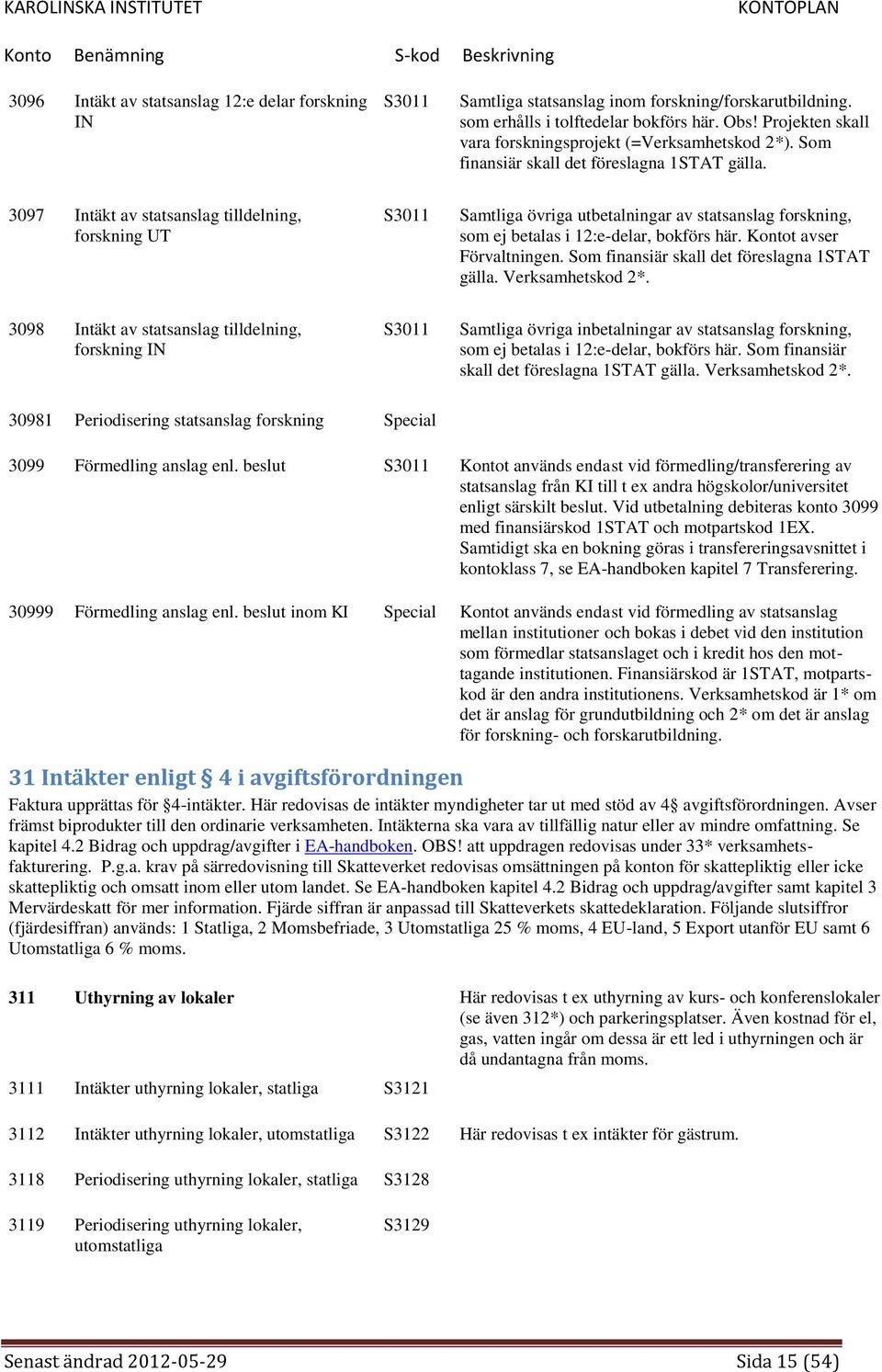 3097 Intäkt av statsanslag tilldelning, forskning UT S3011 Samtliga övriga utbetalningar av statsanslag forskning, som ej betalas i 12:e-delar, bokförs här. Kontot avser Förvaltningen.