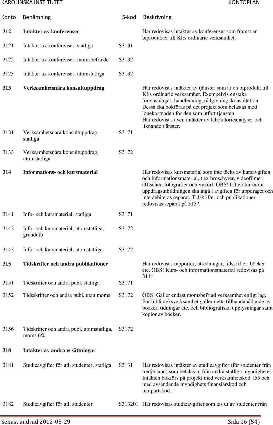 intäkter av tjänster som är en biprodukt till KI:s ordinarie verksamhet. Exempelvis enstaka föreläsningar, handledning, rådgivning, konsultation.