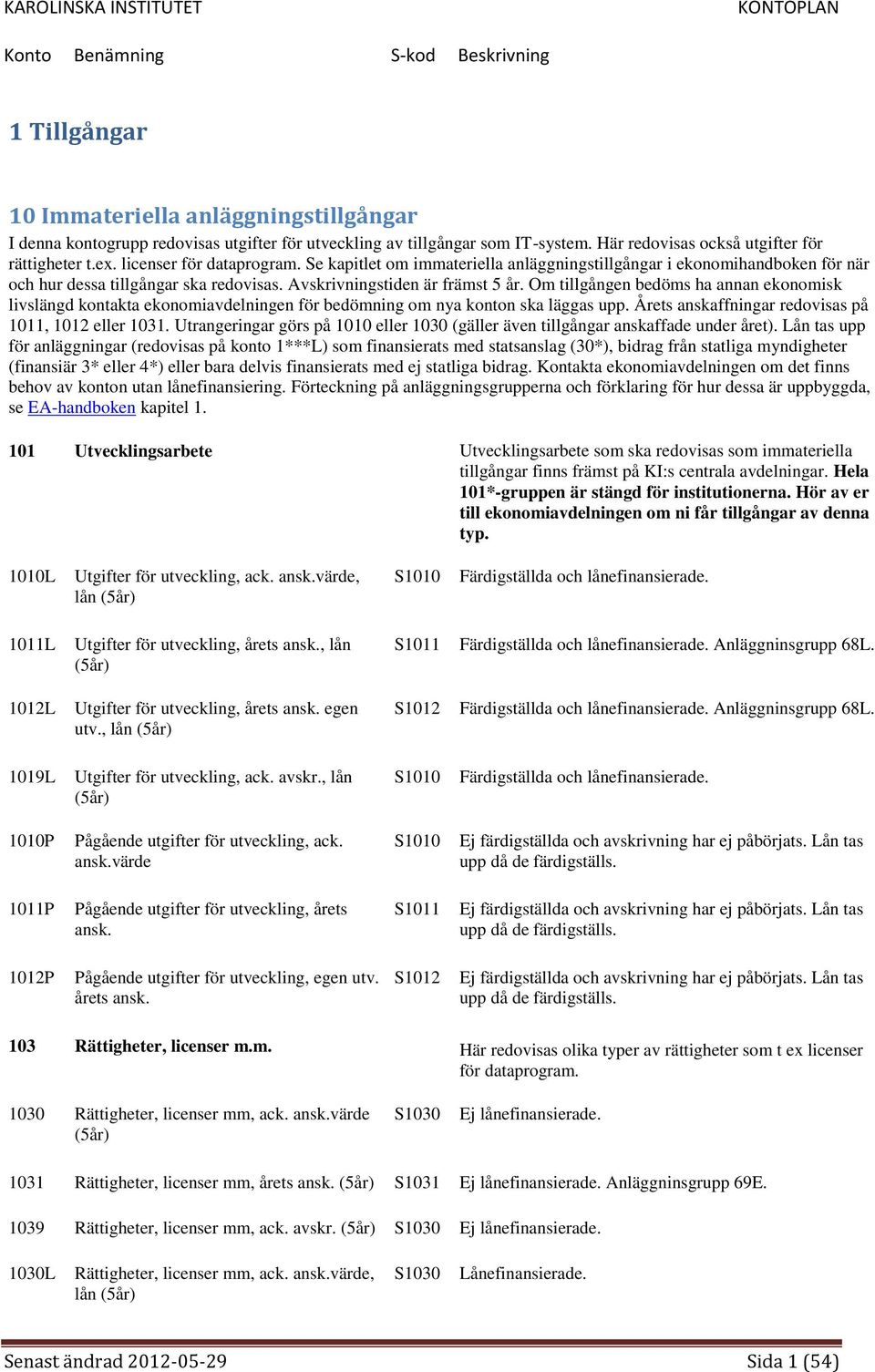 Om tillgången bedöms ha annan ekonomisk livslängd kontakta ekonomiavdelningen för bedömning om nya konton ska läggas upp. Årets anskaffningar redovisas på 1011, 1012 eller 1031.