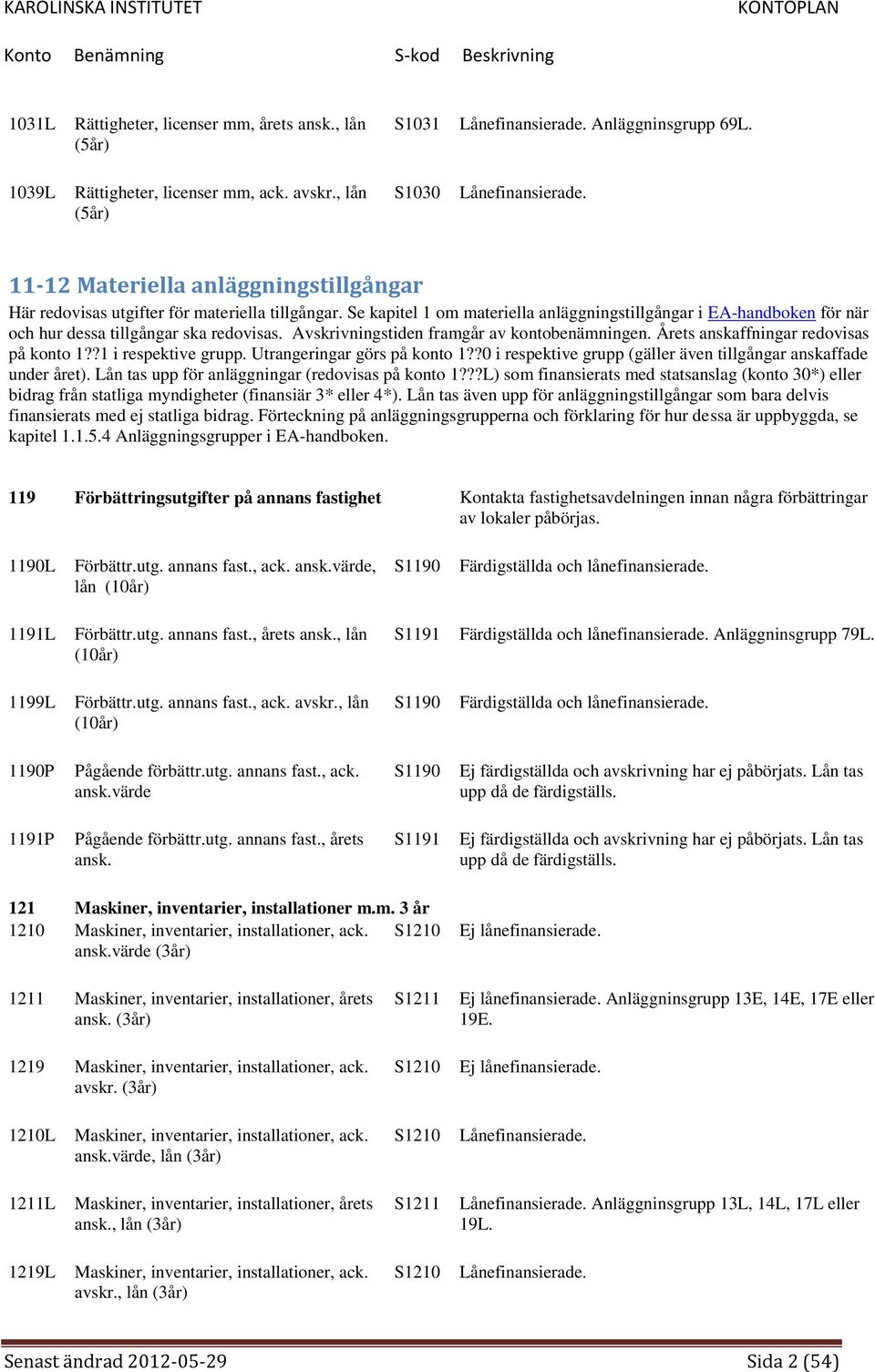 Avskrivningstiden framgår av kontobenämningen. Årets anskaffningar redovisas på konto 1??1 i respektive grupp. Utrangeringar görs på konto 1?