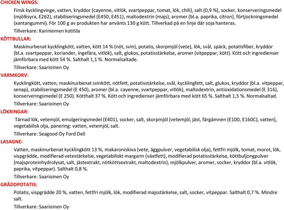 Tillverkare: Kariniemen kotitila KÖTTBULLAR: Maskinurbenat kycklingkött, vatten, kött 14 % (nöt, svin), potatis, skorpmjöl (vete), lök, svål, späck, potatisfiber, kryddor (bl.a. svartpeppar, koriander, ingefära, vitlök), salt, glukos, potatisstärkelse, aromer (vitpeppar, kött).