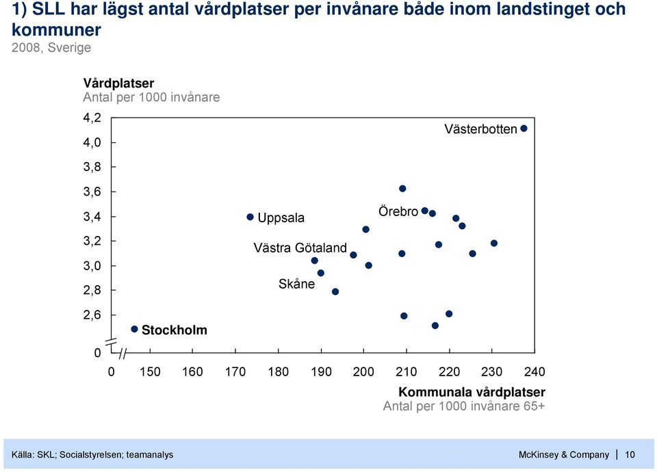 Uppsala Västra Götaland Skåne Stockholm 15 16 17 18 19 Örebro 2 21 22 23 24 Kommunala