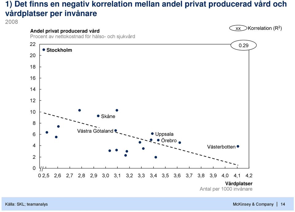 Korrelation (R 2 ).