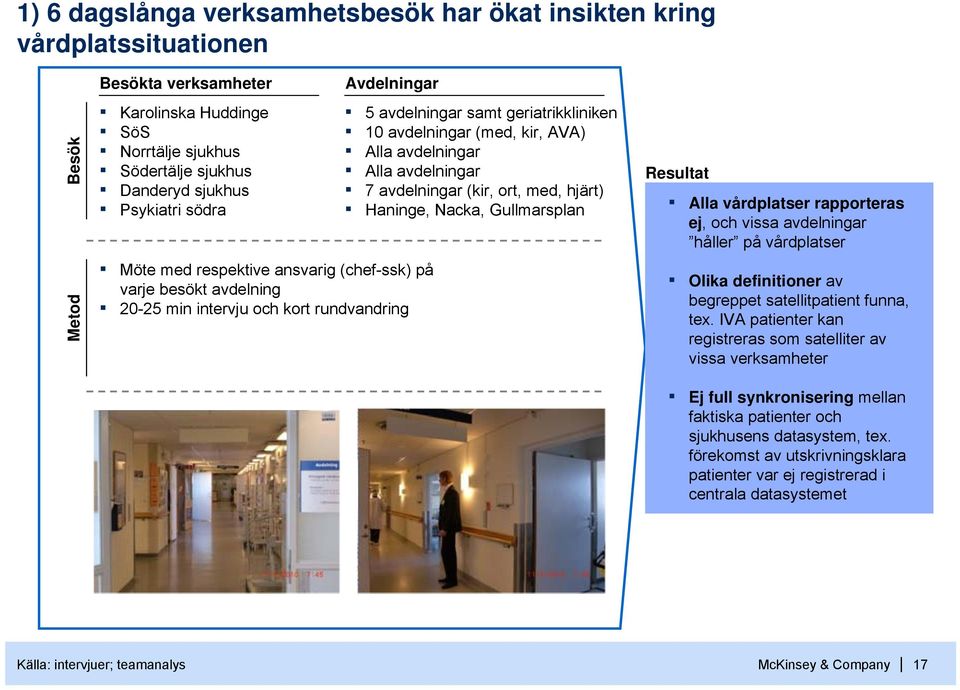 avdelningar Alla avdelningar 7 avdelningar (kir, ort, med, hjärt) Haninge, Nacka, Gullmarsplan Resultat Alla vårdplatser rapporteras ej, och vissa avdelningar håller på vårdplatser Olika definitioner