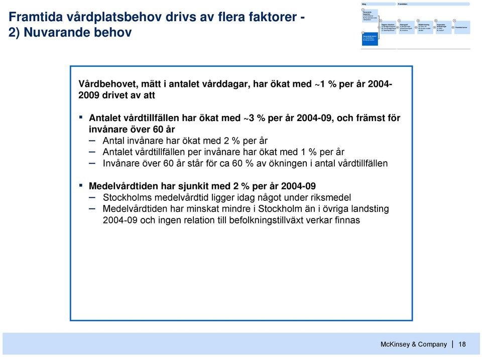Incidens vårdtid B) Andra?