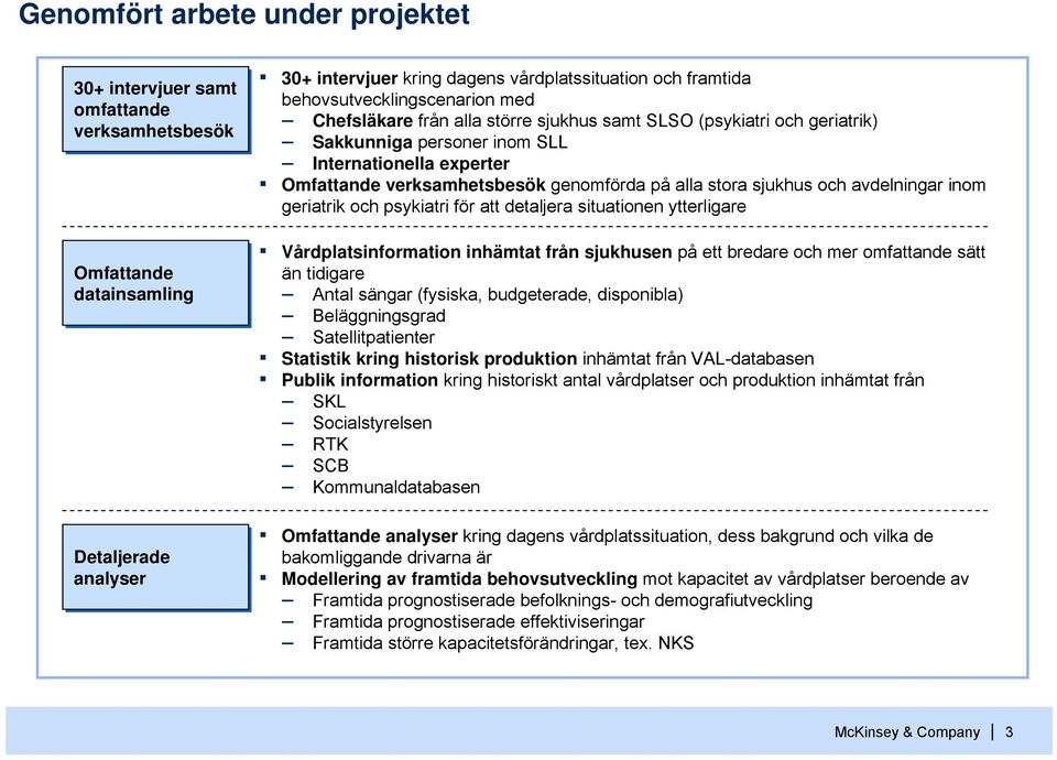 alla stora sjukhus och avdelningar inom geriatrik och psykiatri för att detaljera situationen ytterligare Vårdplatsinformation inhämtat från sjukhusen på ett bredare och mer omfattande sätt än