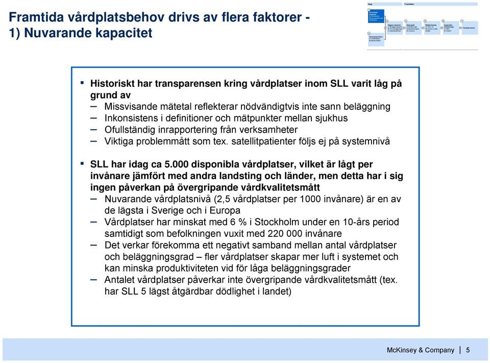Incidens vårdtid B) Andra?