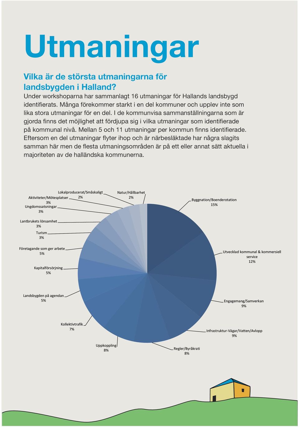 I de kommunvisa sammanställningarna som är gjorda finns det möjlighet att fördjupa sig i vilka utmaningar som identifierade på kommunal nivå. Mellan 5 och 11 utmaningar per kommun finns identifierade.