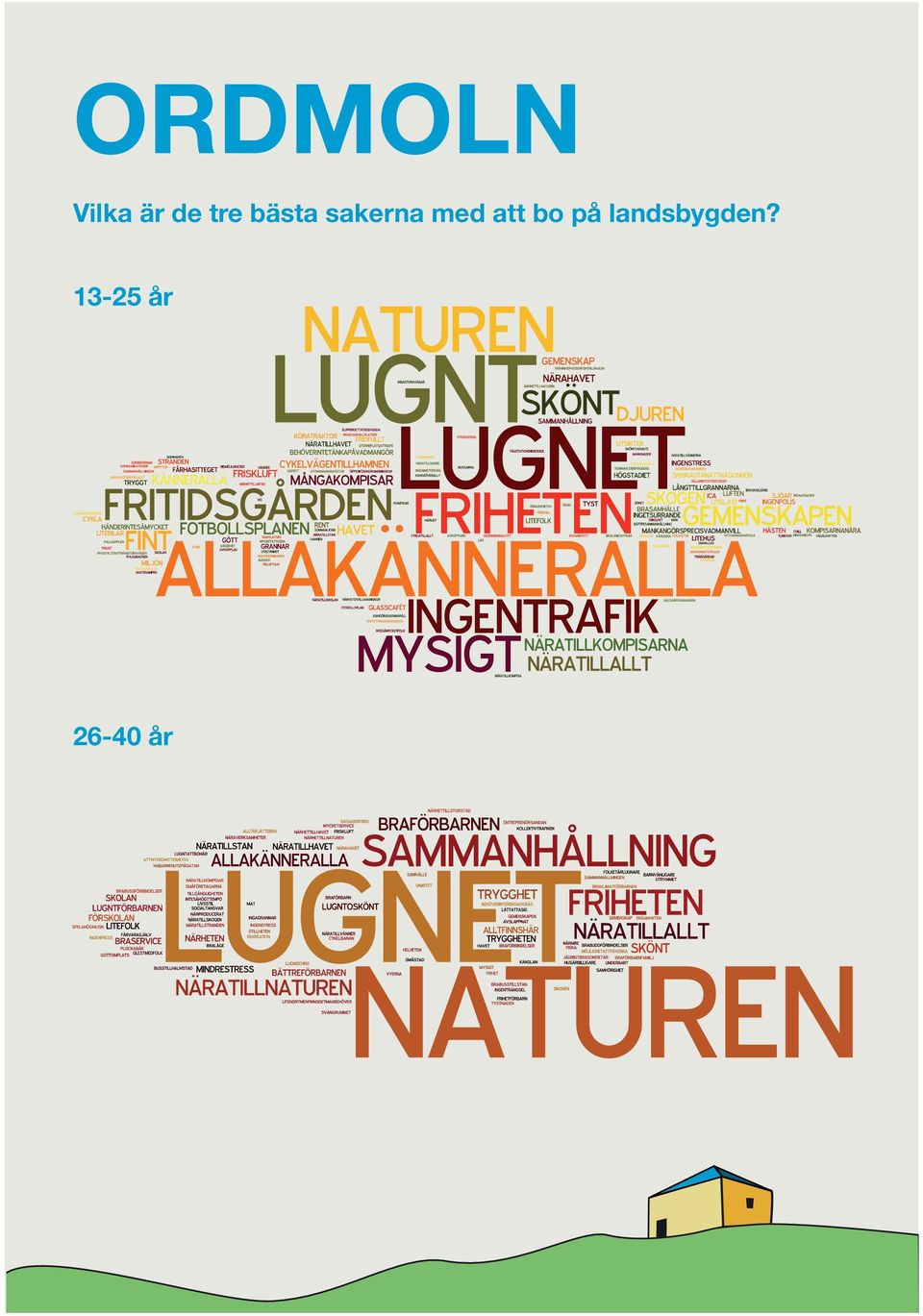 med att bo på