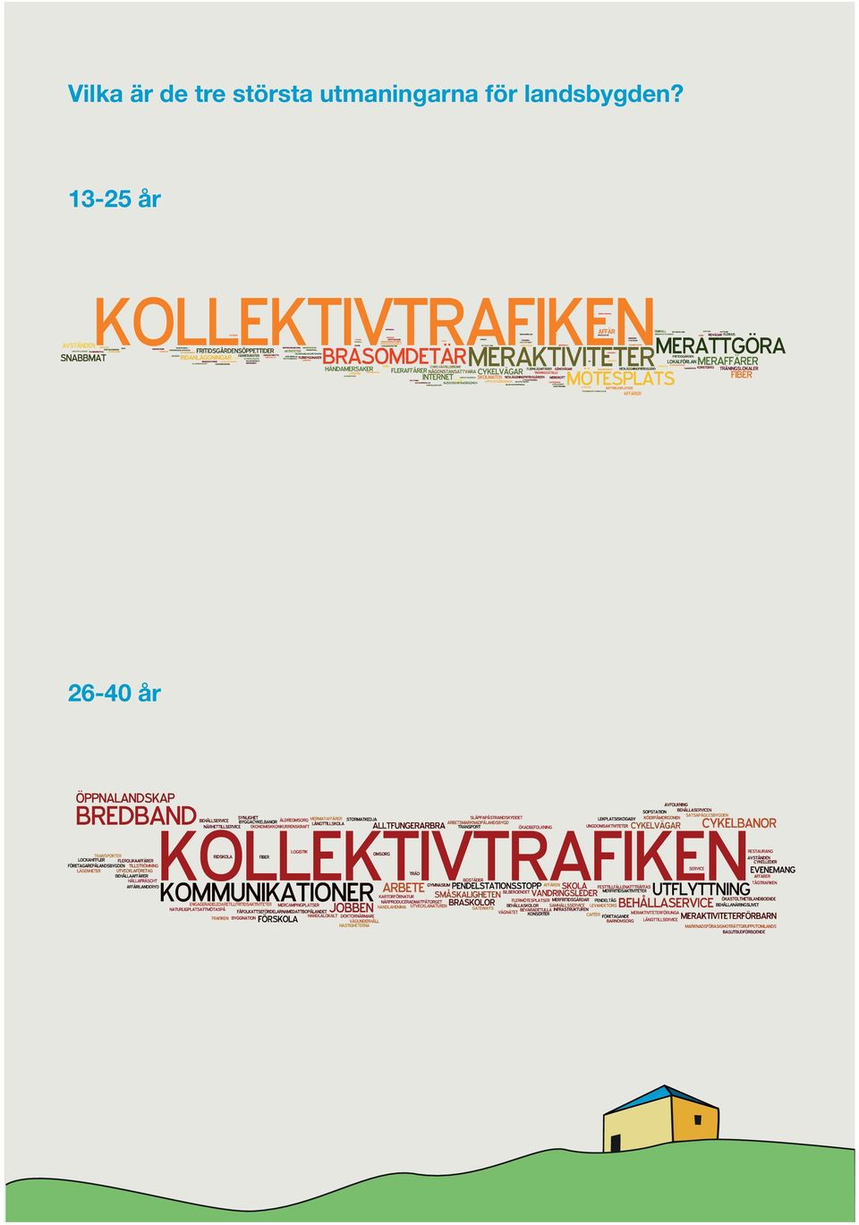 utmaningarna för