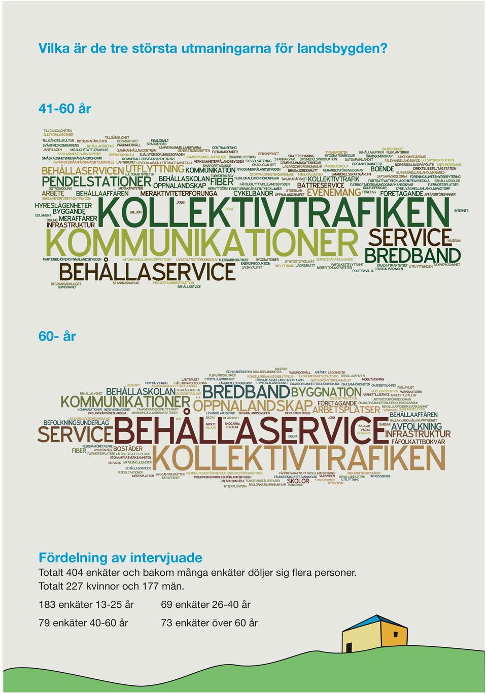 bakom många enkäter döljer sig flera personer.