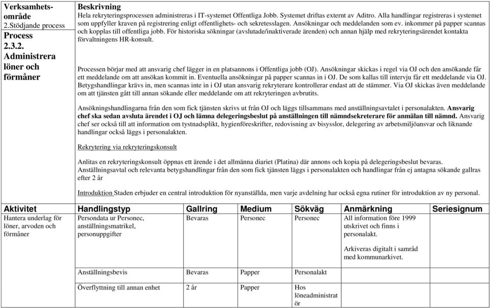 inkommer på papper scannas och kopplas till offentliga jobb. F historiska sökningar (avslutade/inaktiverade ärenden) och annan hjälp med rekryteringsärendet kontakta fvaltningens HR-konsult.