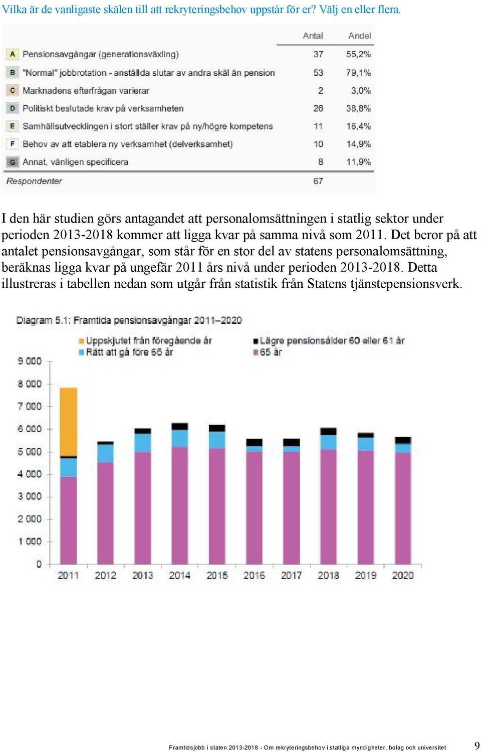 Det beror på att antalet pensionsavgångar, som står för en stor del av statens personalomsättning, beräknas ligga kvar på ungefär 2011 års nivå under