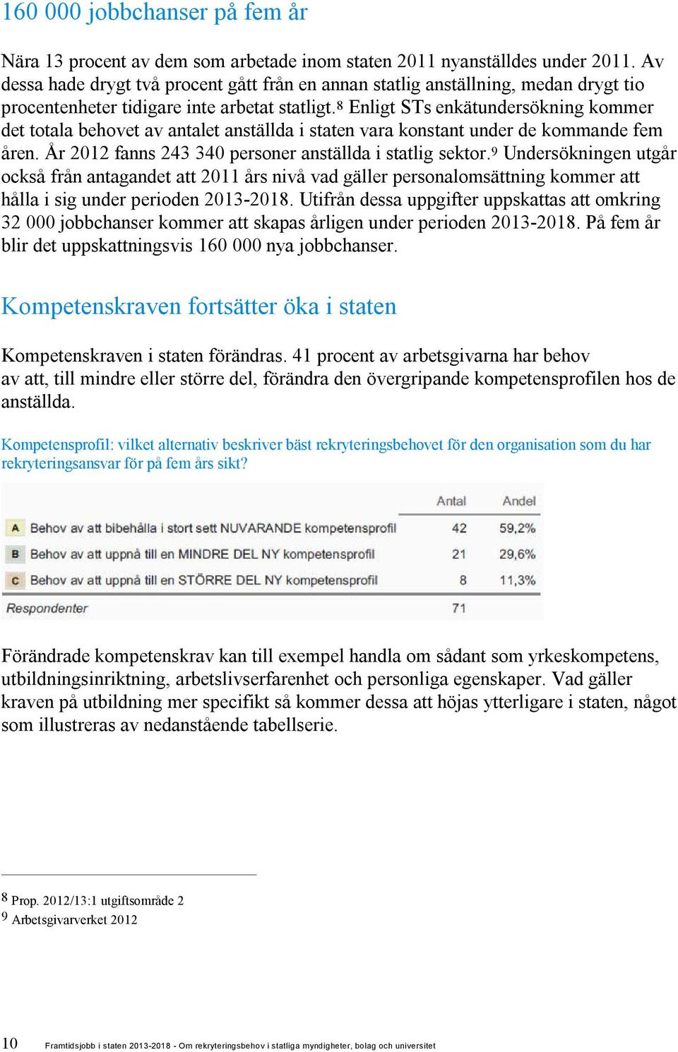 8 Enligt STs enkätundersökning kommer det totala behovet av antalet anställda i staten vara konstant under de kommande fem åren. År 2012 fanns 243 340 personer anställda i statlig sektor.