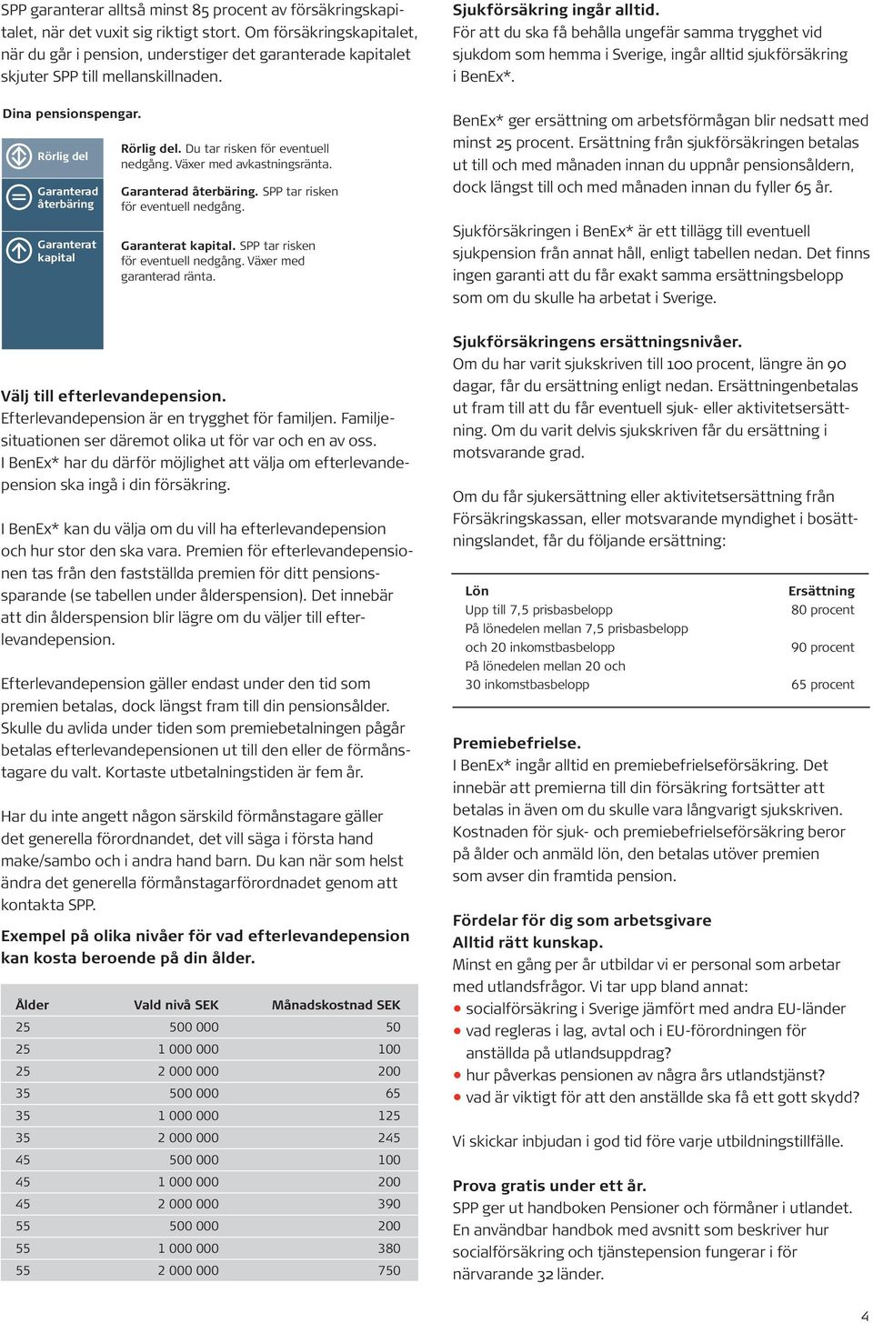 = Rörlig del Garanterad återbäring Garanterat kapital Rörlig del. Du tar risken för eventuell nedgång. Växer med avkastningsränta. Garanterad återbäring. SPP tar risken för eventuell nedgång.