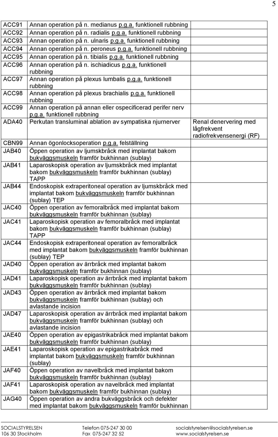 g.a. funktionell rubbning Annan operation på plexus brachialis p.g.a. funktionell rubbning Annan operation på annan eller ospecificerad perifer nerv p.g.a. funktionell rubbning ADA40 Perkutan