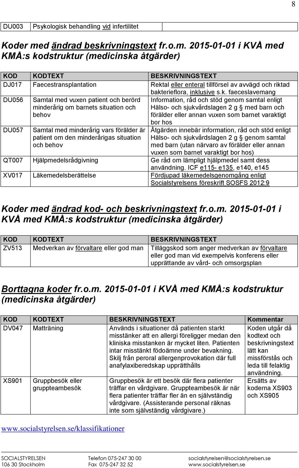 2015-01-01 i KVÅ med KMÅ:s ko