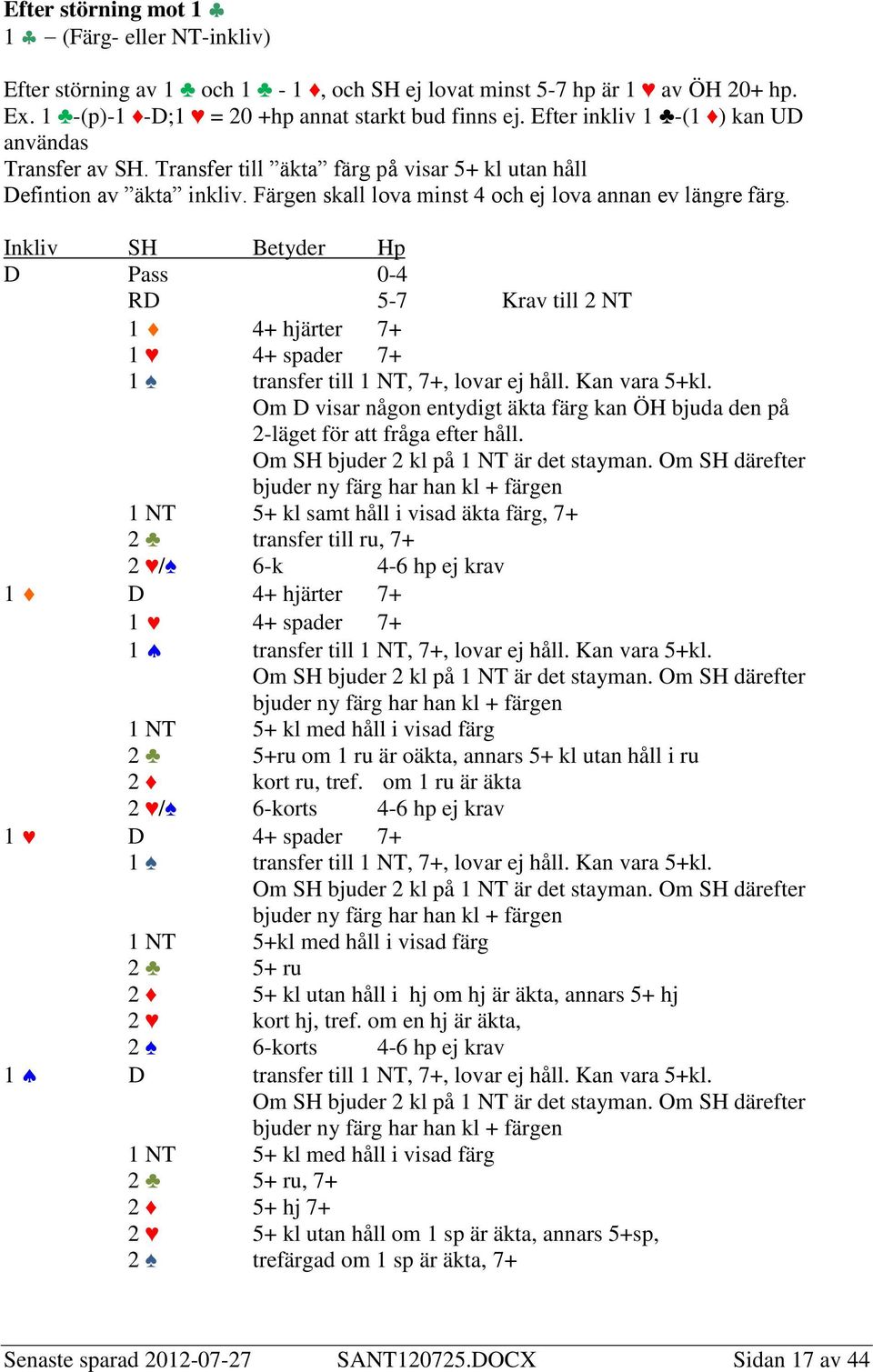 Inkliv SH Betyder Hp D Pass 0-4 RD 5-7 Krav till 2 NT 1 4+ hjärter 7+ 1 4+ spader 7+ 1 transfer till 1 NT, 7+, lovar ej håll. Kan vara 5+kl.