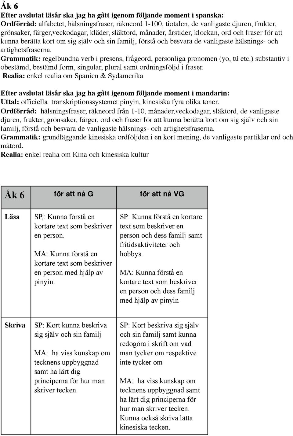 artighetsfraserna. Grammatik: regelbundna verb i presens, frågeord, personliga pronomen (yo, tú etc.) substantiv i obestämd, bestämd form, singular, plural samt ordningsföljd i fraser.