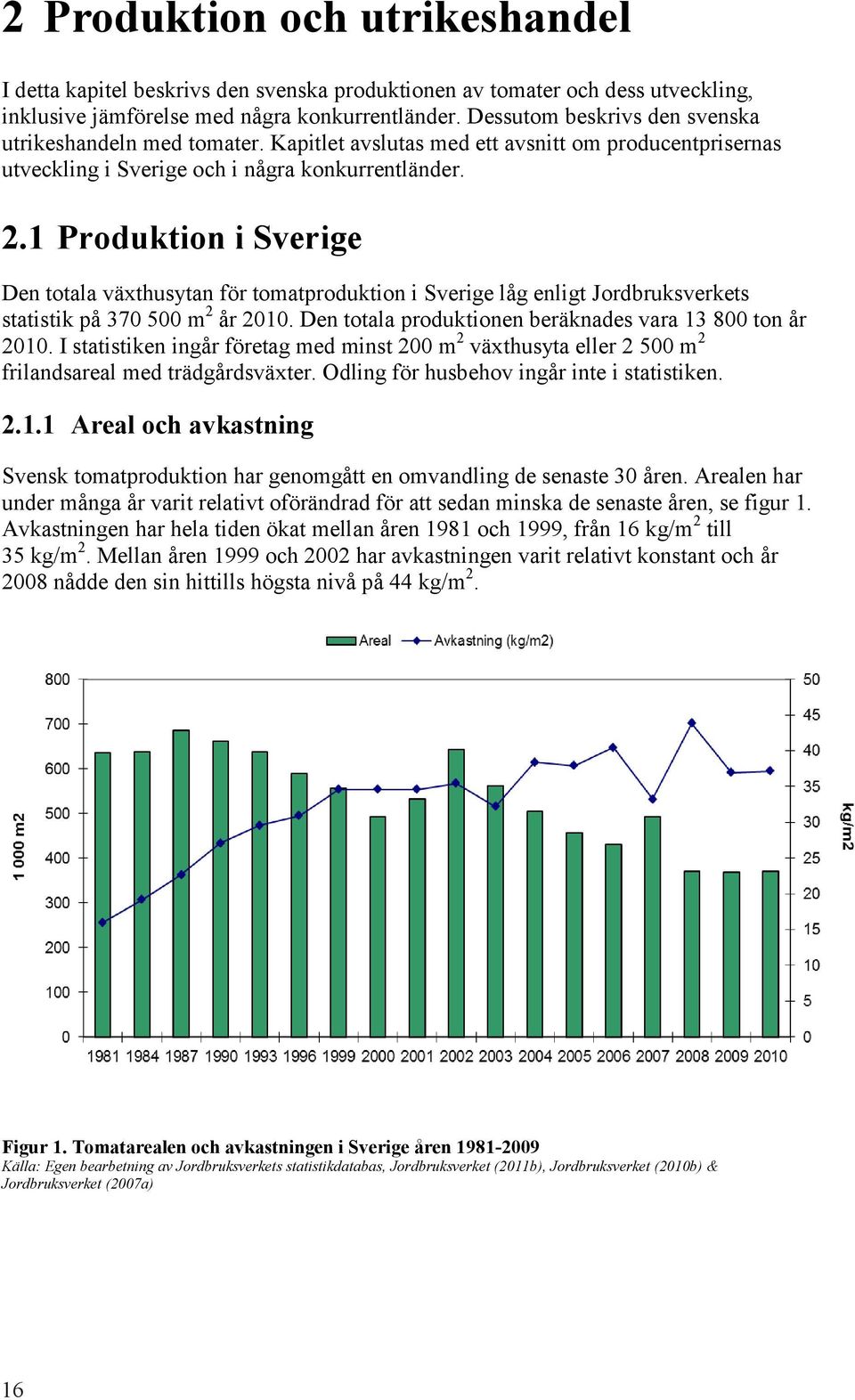 1 Produktion i Sverige Den totala växthusytan för tomatproduktion i Sverige låg enligt Jordbruksverkets statistik på 370 500 m 2 år 2010. Den totala produktionen beräknades vara 13 800 ton år 2010.