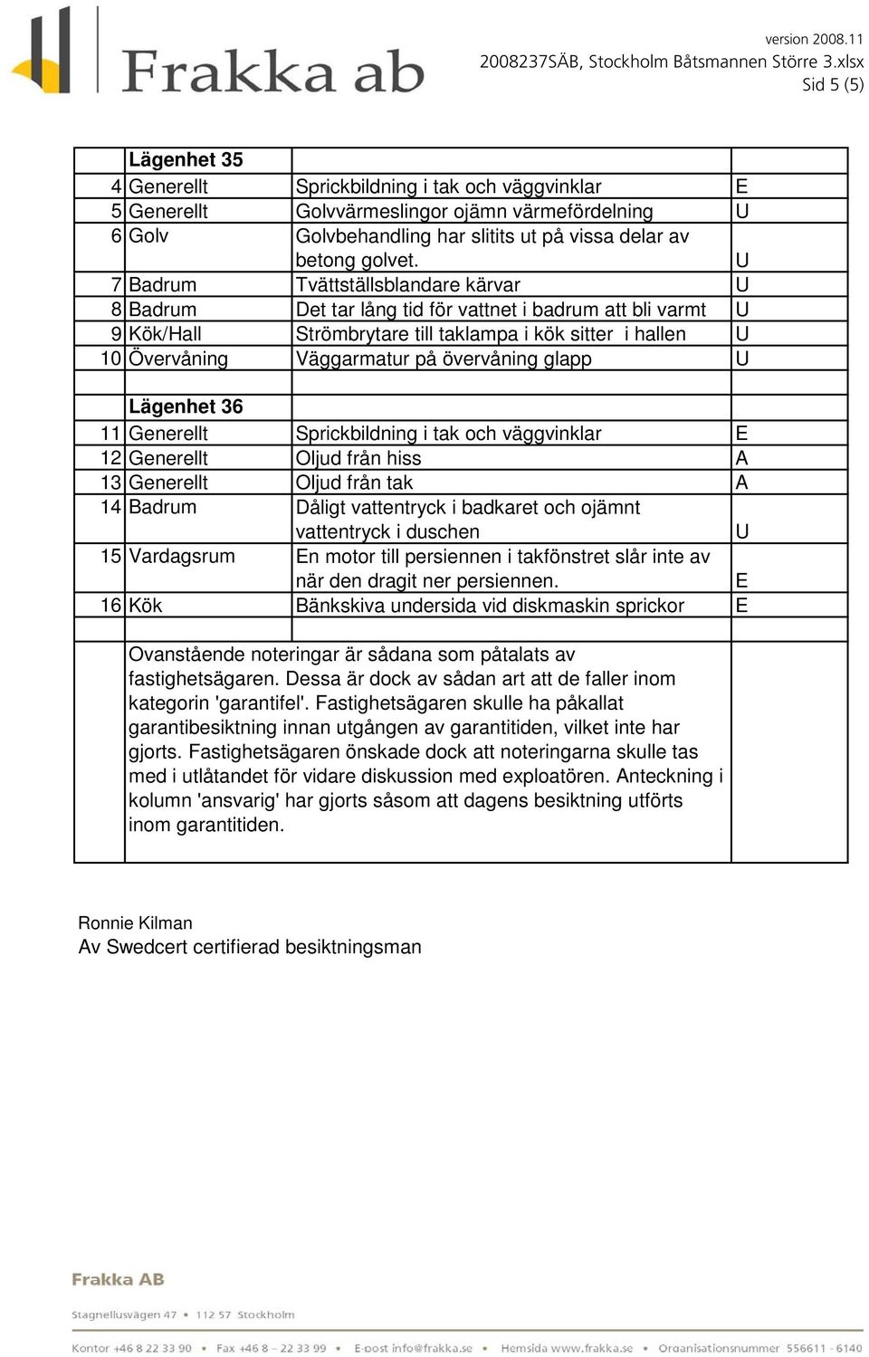 övervåning glapp U Lägenhet 36 11 Generellt Sprickbildning i tak och väggvinklar E 12 Generellt Oljud från hiss A 13 Generellt Oljud från tak A 14 Badrum Dåligt vattentryck i badkaret och ojämnt
