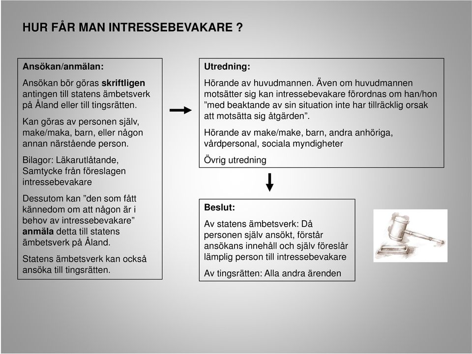 Bilagor: Läkarutlåtande, Samtycke från föreslagen intressebevakare Dessutom kan den som fått kännedom om att någon är i behov av intressebevakare anmäla detta till statens ämbetsverk på Åland.