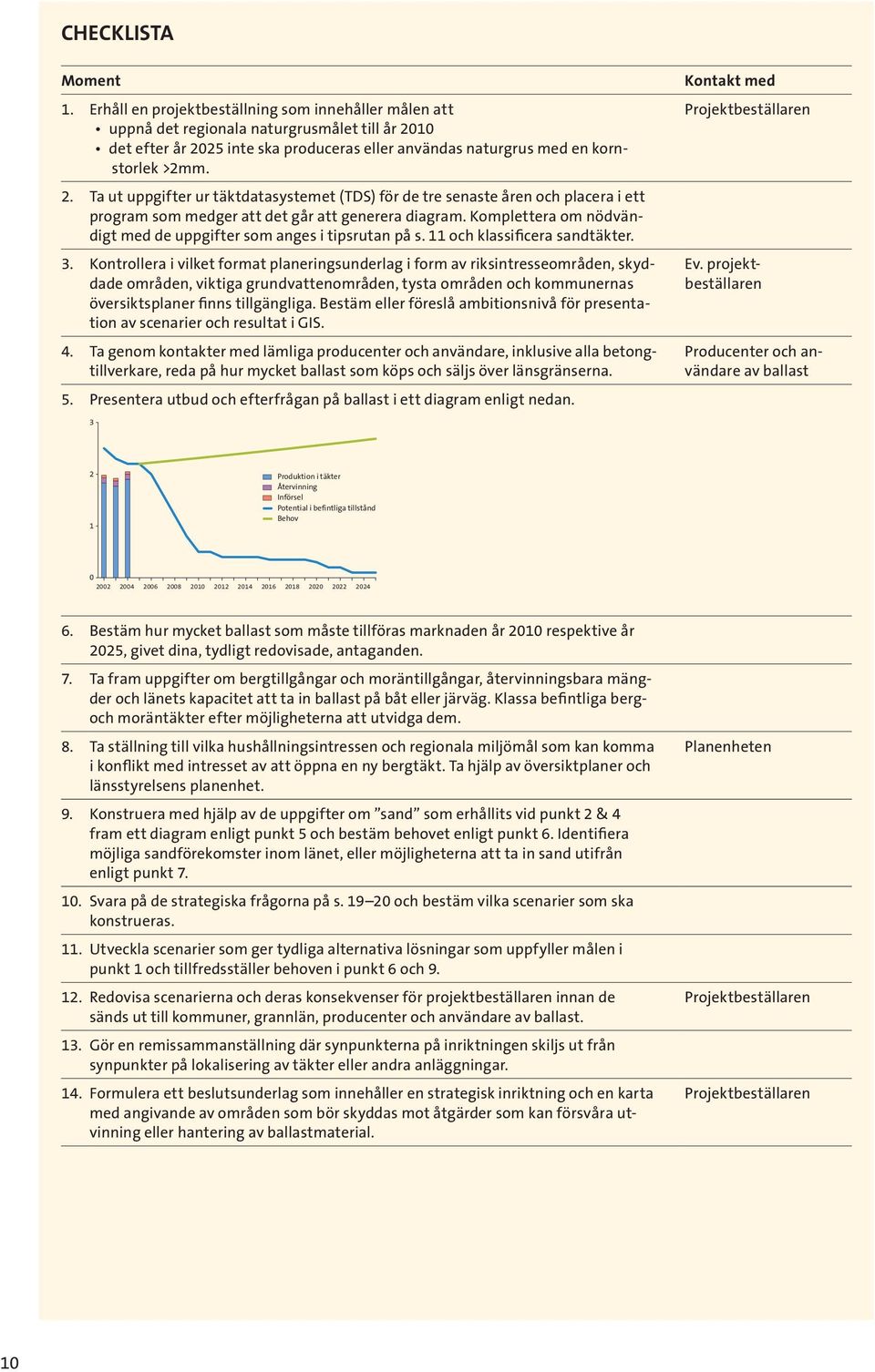 Kontakt med Projektbeställaren 2. Ta ut uppgifter ur täktdatasystemet (TDS) för de tre senaste åren och placera i ett program som medger att det går att generera diagram.