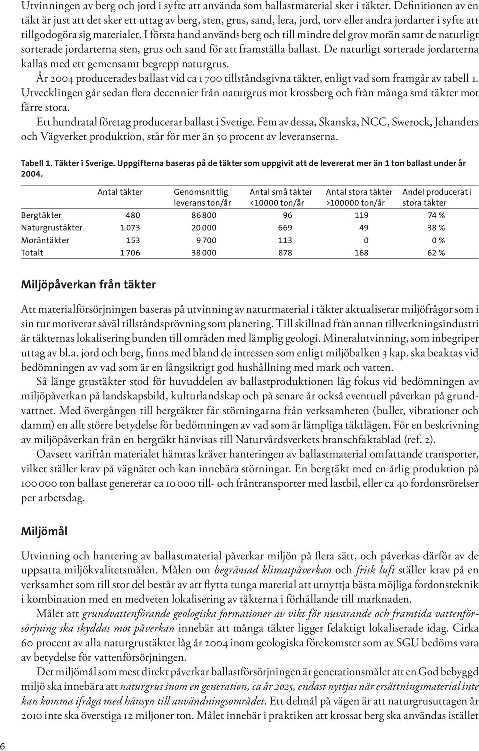 I första hand används berg och till mindre del grov morän samt de naturligt sorterade jordarterna sten, grus och sand för att framställa ballast.