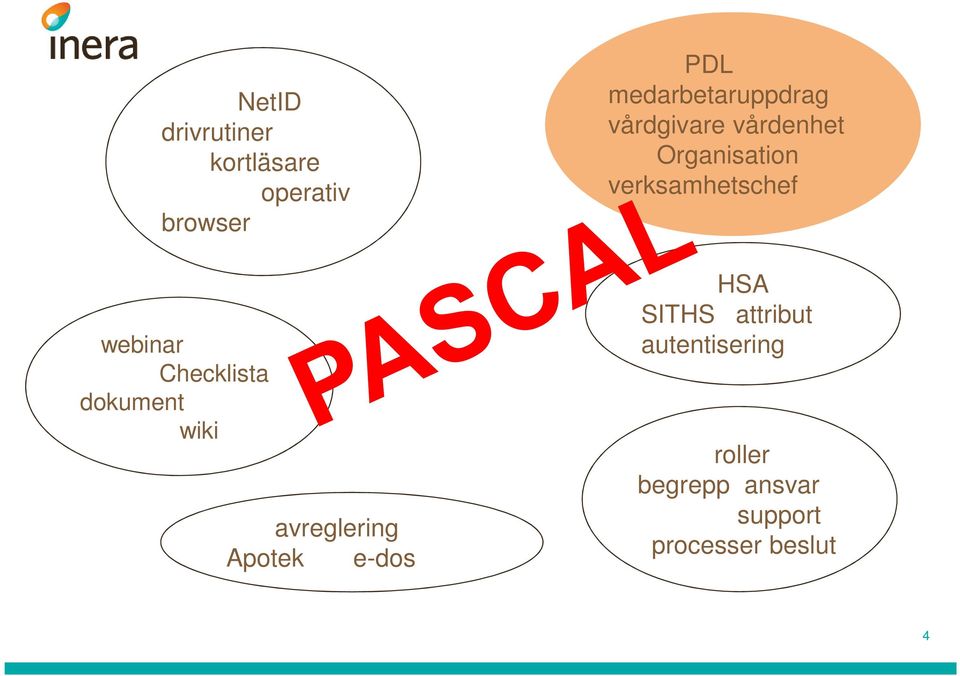 vårdgivare vårdenhet Organisation verksamhetschef HSA SITHS