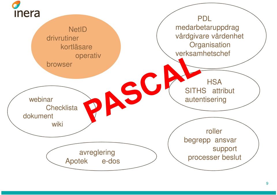 vårdgivare vårdenhet Organisation verksamhetschef HSA SITHS