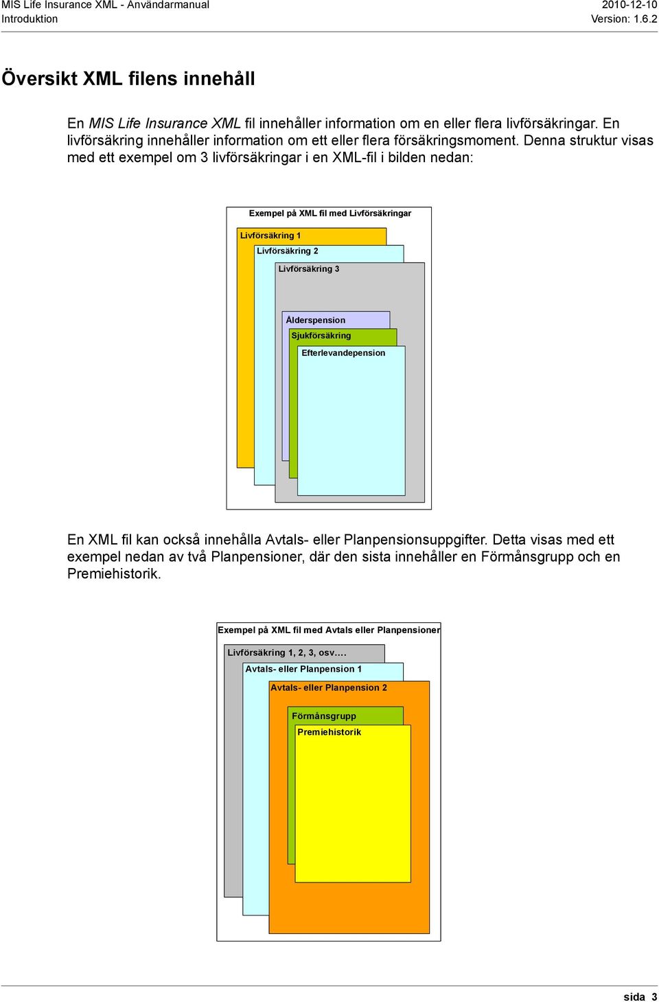 Denna struktur visas med ett exempel om 3 livförsäkringar i en XML-fil i bilden nedan: Exempel på XML fil med Livförsäkringar Livförsäkring 1 Livförsäkring 2 Livförsäkring 3 Ålderspension