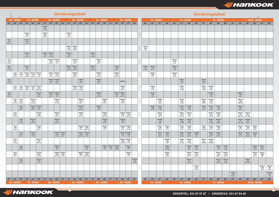 1682,5 165/60-14 r 1690 195/45-15 r 1699 165/70-13 r 1714 175/65-13 r 1702 155/65-14 r 1702 195/60-13 r 1720 185/55-14 r 1708,5 145-13 r 1726 f 3,5-5 165/65-14 r 1739 145/65-15 r 1736 f 4-5 175/60-14