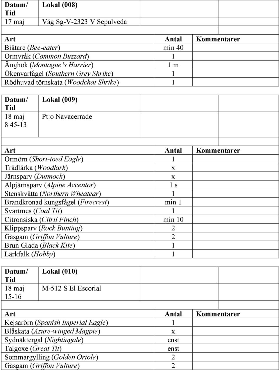 45-13 Lokal (009) Pt:o Navacerrade Ormörn (Short-toed Eagle) 1 Trädlärka (Woodlark) Järnsparv (Dunnock) Alpjärnsparv (Alpine Accentor) 1 s Stenskvätta (Northern Wheatear) 1 Brandkronad kungsfågel