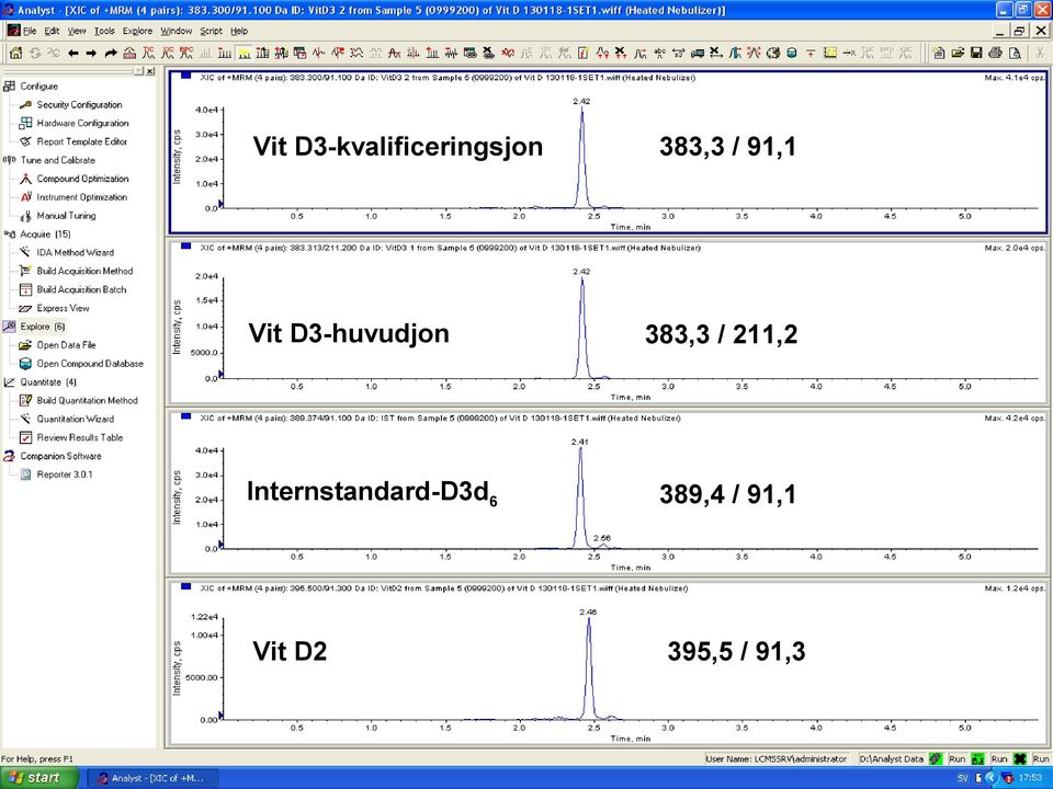 Internstandard-D3d6 Vit D2