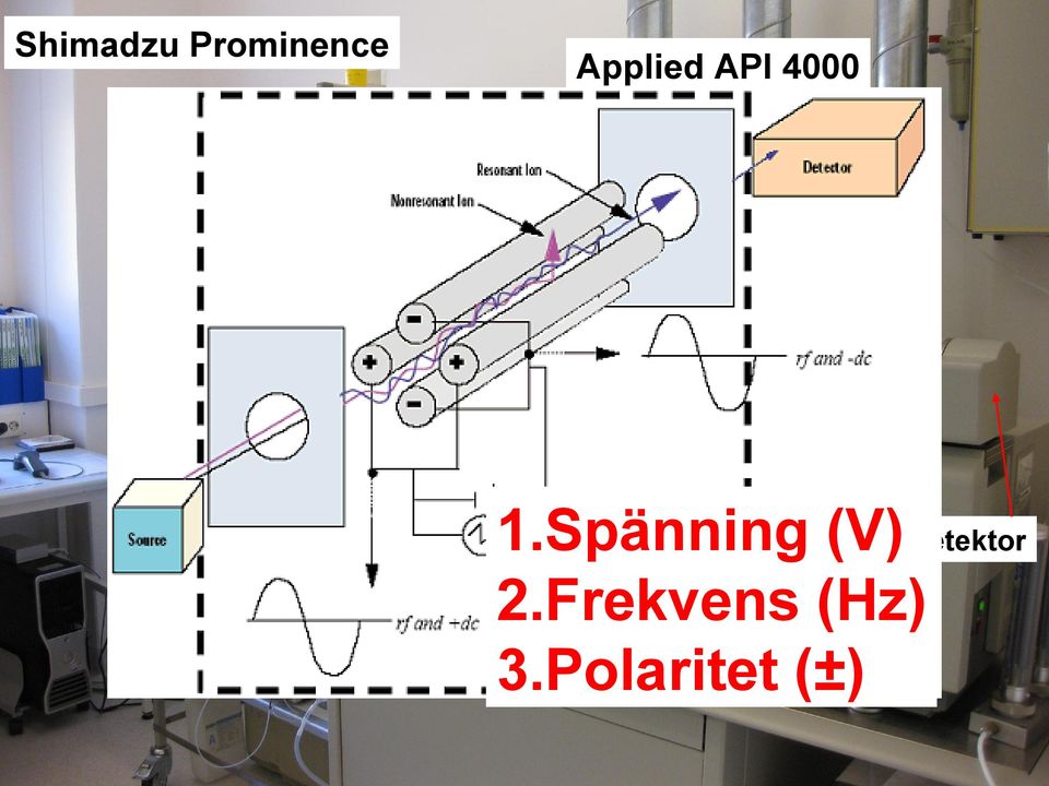 Spänning (V) Detektor 2.