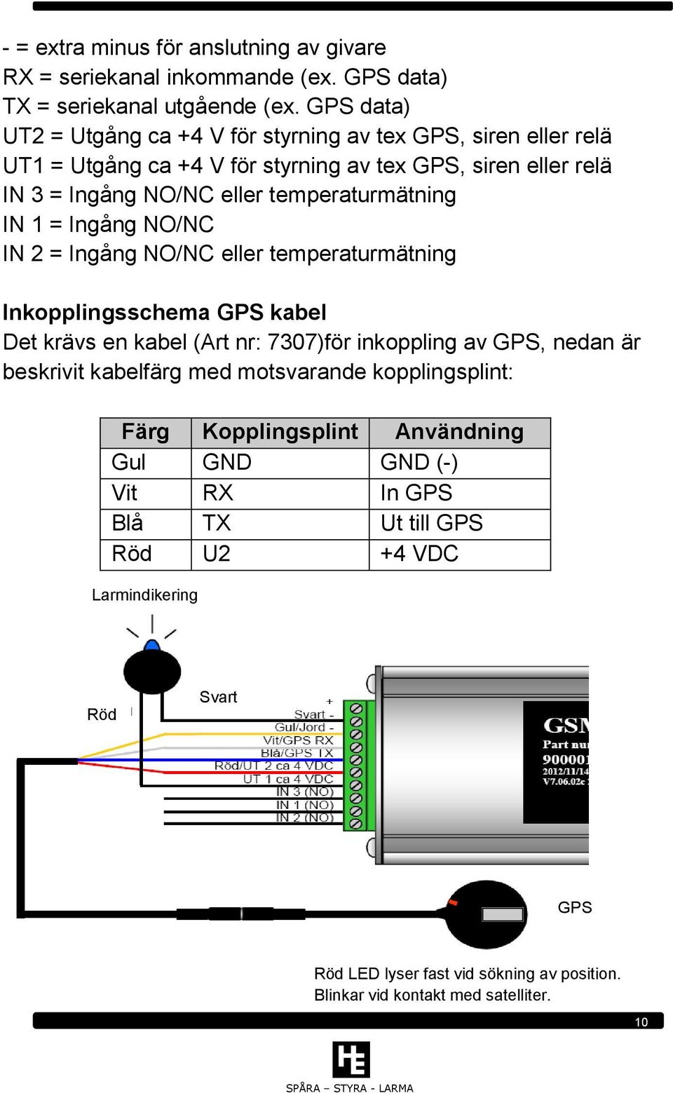 temperaturmätning IN 1 = Ingång NO/NC IN 2 = Ingång NO/NC eller temperaturmätning Inkopplingsschema GPS kabel Det krävs en kabel (Art nr: 7307)för inkoppling av GPS, nedan är