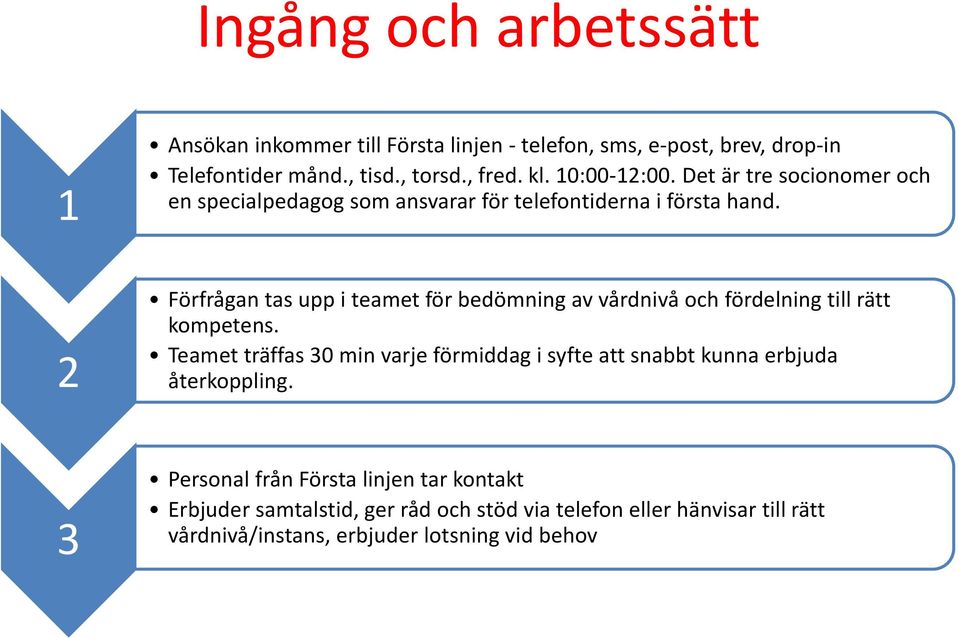 Förfrågan tas upp i teamet för bedömning av vårdnivå och fördelning till rätt kompetens.