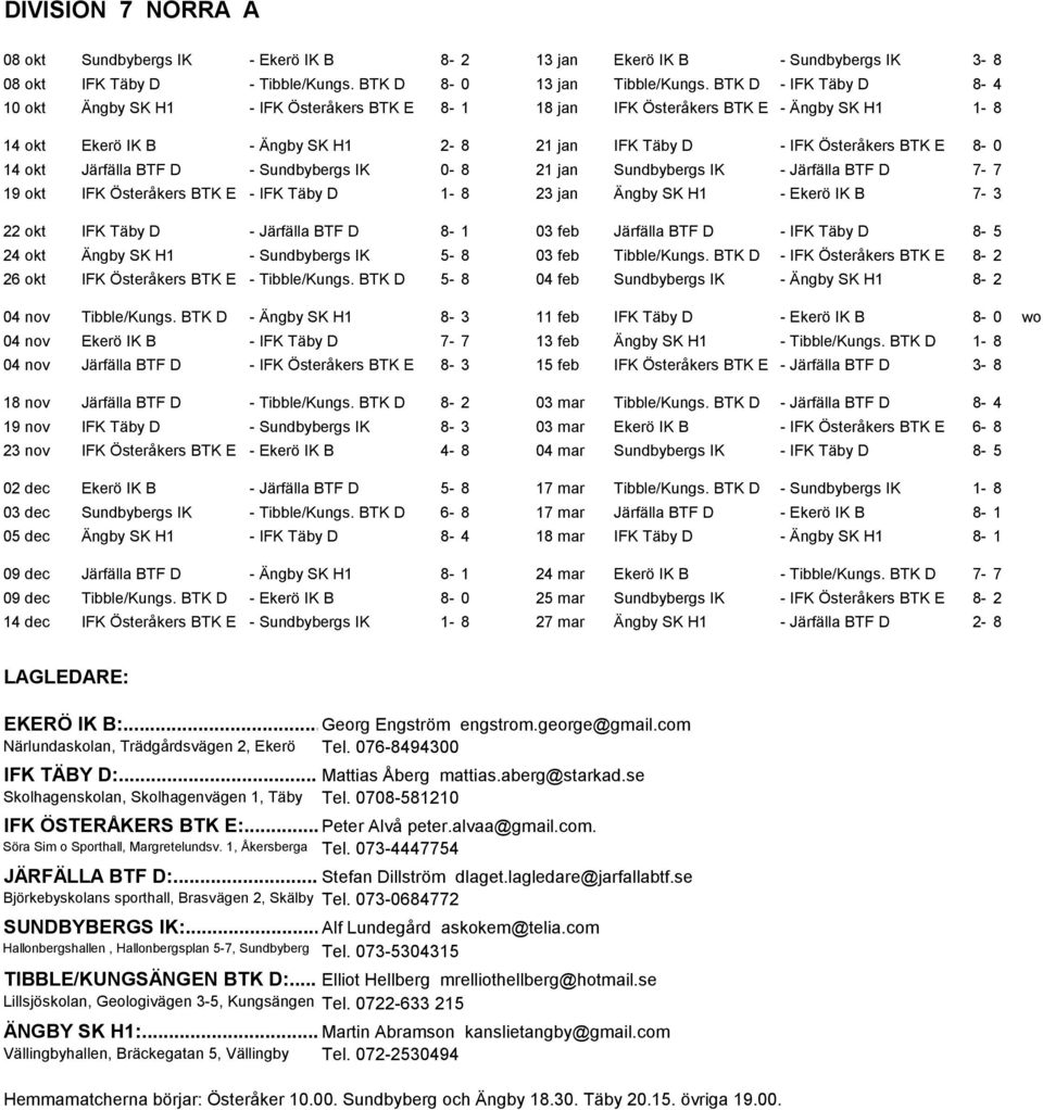 okt Järfälla BTF D - Sundbybergs IK 0-8 21 jan Sundbybergs IK - Järfälla BTF D 7-7 19 okt IFK Österåkers BTK E - IFK Täby D 1-8 23 jan Ängby SK H1 - Ekerö IK B 7-3 22 okt IFK Täby D - Järfälla BTF D