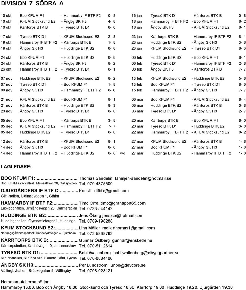 Kärrtorps BTK B 1-8 23 jan Huddinge BTK B2 - Ängby SK H3 3-8 19 okt Ängby SK H3 - Huddinge BTK B2 6-8 23 jan KFUM Stocksund E2 - Tyresö BTK D1 8-3 24 okt Boo KFUM F1 - Huddinge BTK B2 6-8 06 feb