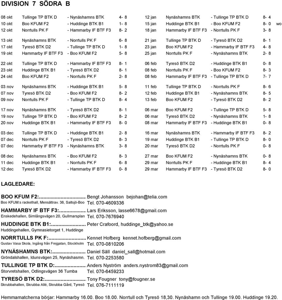 - Tullinge TP BTK D 1-8 23 jan Boo KFUM F2 - Hammarby IF BTF F3 4-8 19 okt Hammarby IF BTF F3 - Boo KFUM F2 5-8 25 jan Norrtulls PK F - Nynäshamns BTK 2-8 22 okt Tullinge TP BTK D - Hammarby IF BTF